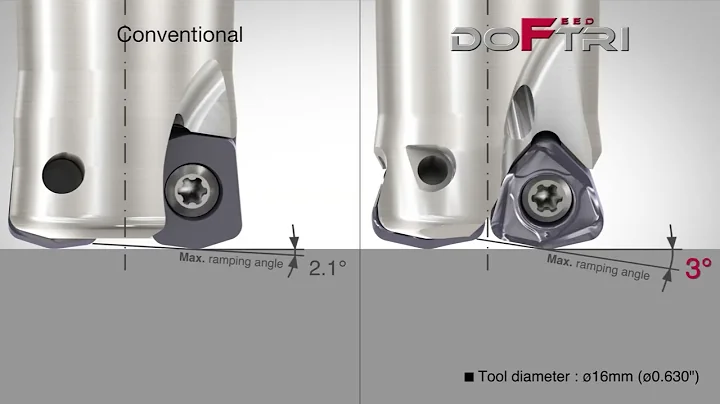 DoFeedTri - High feed milling cutters with six cutting edge inserts