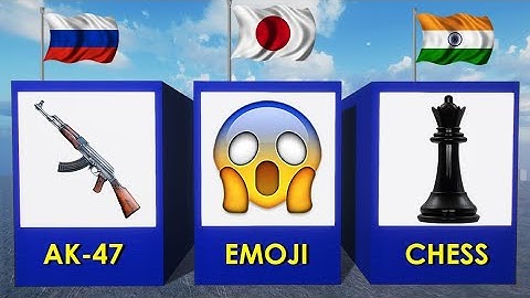 Famous Inventions and Their Countries 🌍 | Revolutionary Ideas That Changed the World! 💡