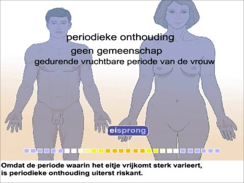 Video: Anticonceptie En Schimmelinfecties: Is Er Een Verband?