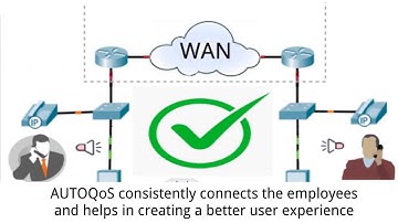 Auto QoS