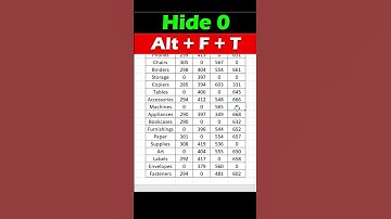 EXCEL - How to Hide all Zero value Shortcut 🔥👌👍➡️#shorts