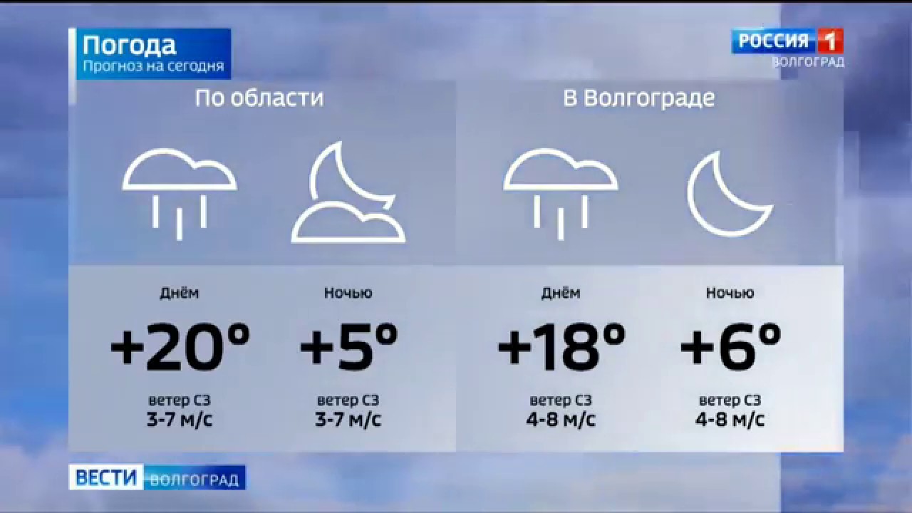 Погода в волгограде на май 2024 года. Погода в России. Вести прогноз погоды. Погода на Россия 1. Прогноз погоды оформление.