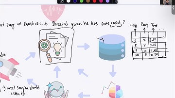 [UC Berkeley GLOBE FOML]: Foundations to Machine Learning Lecture 1, High School Students