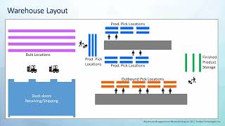 Streamlining Warehouse Management with Microsoft Dynamics 365 and Mobile Devices
