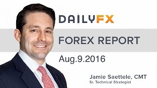 Forex Technical Focus: USDOLLAR Near Term Trading Update