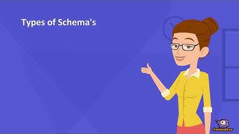 Schema Markup Services | Structure Data Services