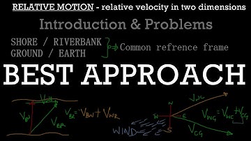 দ্বিমাত্রিক আপেক্ষিক বেগ | অনুশীলনের সমস্যার প্রাথমিক ভূমিকা এবং সমাধান পর্ব ১