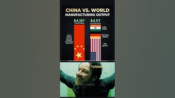 China vs The World: Manufacturing Output 2025 🏭🌍