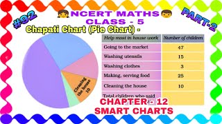 Chapter-12, Smart Charts | Part-2 | Helping Hands | Chapati Chart | Ncert Maths | Class-5 |