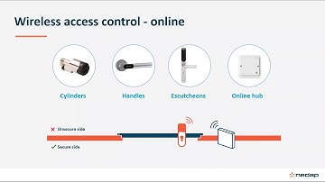 The world of access control   webinar part II