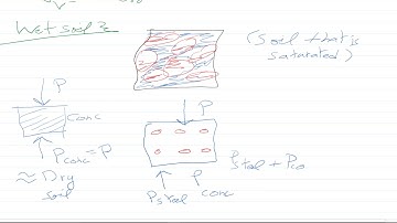 soil stresses part 1