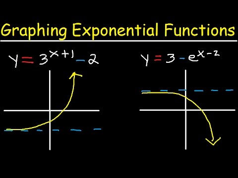 Graphing Exponential Functions With E Transformations Domain And Range Asymptotes Precalculus Youtube