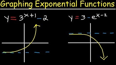 Graphing Exponential Functions With e, Transformations, Domain and Range, Asymptotes, Precalculus