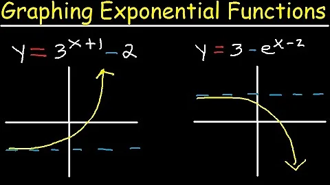 Graphing Exponential Functions With e, Transformations, Domain and Range, Asymptotes, Precalculus