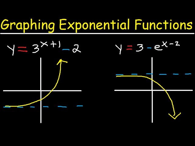 Graphing exponential functions  Lesson article  Khan Academy