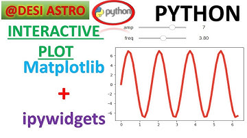 Interactive plot using Python Matplotlib Widgets| For absolute Beginner#jupyternotebook #matplotlib