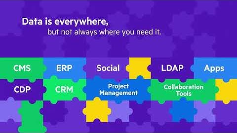 Sitefinity Integration Hub: No code. Maximum Connectivity