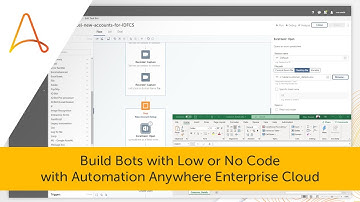 Enabling Citizen Developers with Cloud and No-code Low-code | Automation Anywhere