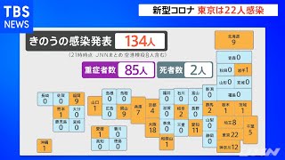 新型コロナ、全国で１３４人感染 東京は２２人