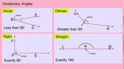 Lesson 10-2: Classifying and Measuring Angles
