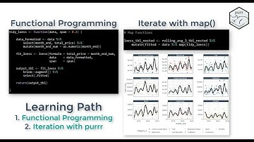Week 5 - purrr - Functional Programming & Iteration | DS4B 101-R Course