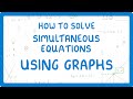 Understanding Simultaneous Equations Using Graphs