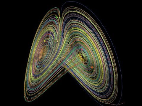 Nonlinear Dynamics: Chaos of Control