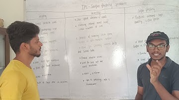 MT | LAPPING & HONNING & SUPER FINISHING | STUDENTS INTERACTIVE SESSION | MECHANICAL ENGINEERING |