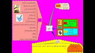 شرح الخرائط الذهنية الجزء الثاني