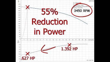 VFD does not save energy compared to CSV technical curve video