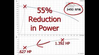 VFD does not save energy compared to CSV technical curve video