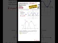GCSE Maths Higher - Daily Exam Question - Day 118 (Transformations of Graphs)