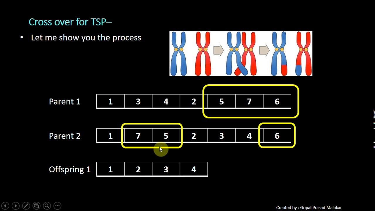 travelling salesman problem genetic algorithm