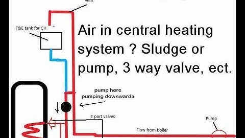 Heating system not working properly? Air, sludge or a mechanical part.