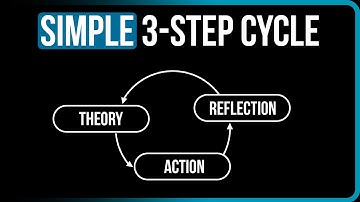 Mastering The Art of Continuous Learning