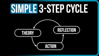 Mastering The Art of Continuous Learning