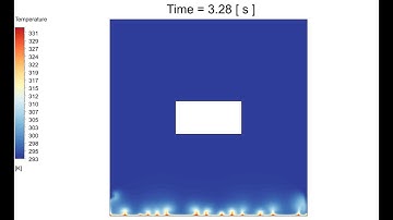 Ansys Fluent: Natural Convection: Temperature Animation