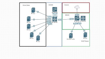 BNG Configuration basic example - DHCP IP address assignment based on particular VLAN Tags