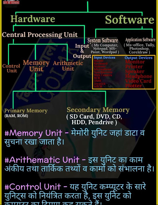 Computer basic knowledge in english for beginner Amit roks@22 - YouTube