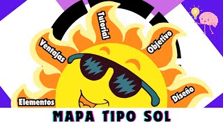 SUN-TYPE COGNITIVE MAP as a Teaching and Learning Strategy | TUTORIAL