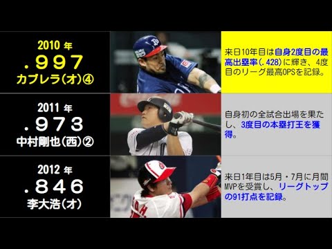 【最優秀OPS#7】2010年代パ・リーグ