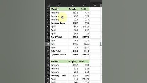 Excel Group Rows and Sum Automatically  PART 1 #excel #exceltricks #exceltutorial #tutorial
