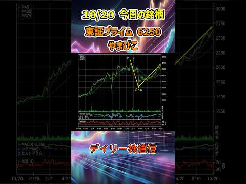 10月20日 今日の新高値ブレイク接近銘柄 やまびこ 東証プライム 6250 個別株 上昇銘柄チャート