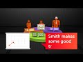 How Forex PAMM Accounts Work? - YouTube