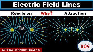 electric field lines class 12 physics | electric field lines animation