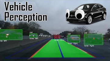 Vehicle Perception for my Self Driving Car