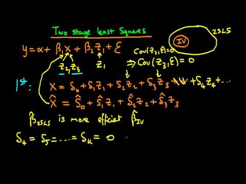 Two Stage Least Squares - an introduction