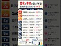 芸名と本名が違いすぎる有名人TOP10!本名を知るとイメージが変わる?