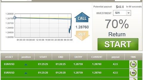 Binary Option 60 Second Strategy | IQOption