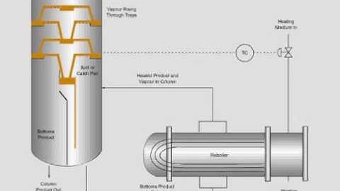 Reboiler work in distillation column